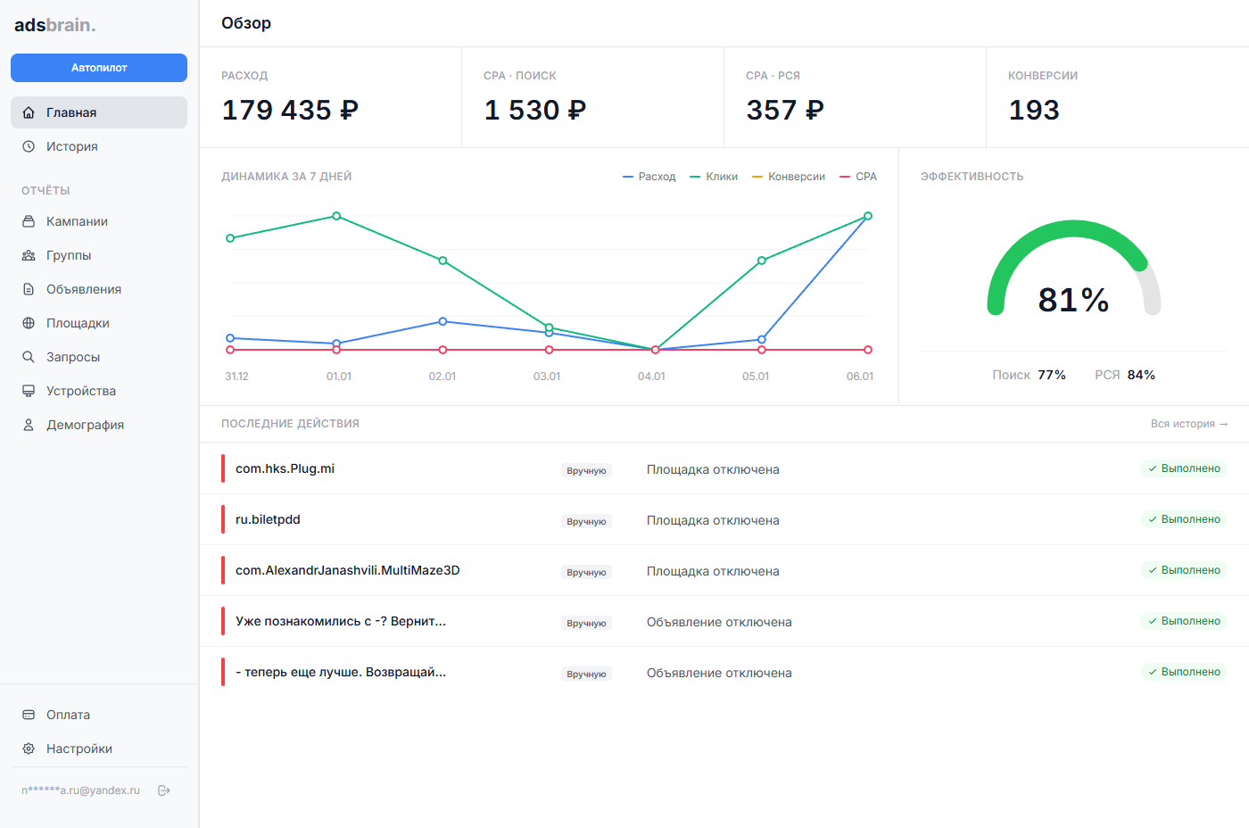 Дашборд AdsBrain — анализ рекламного аккаунта