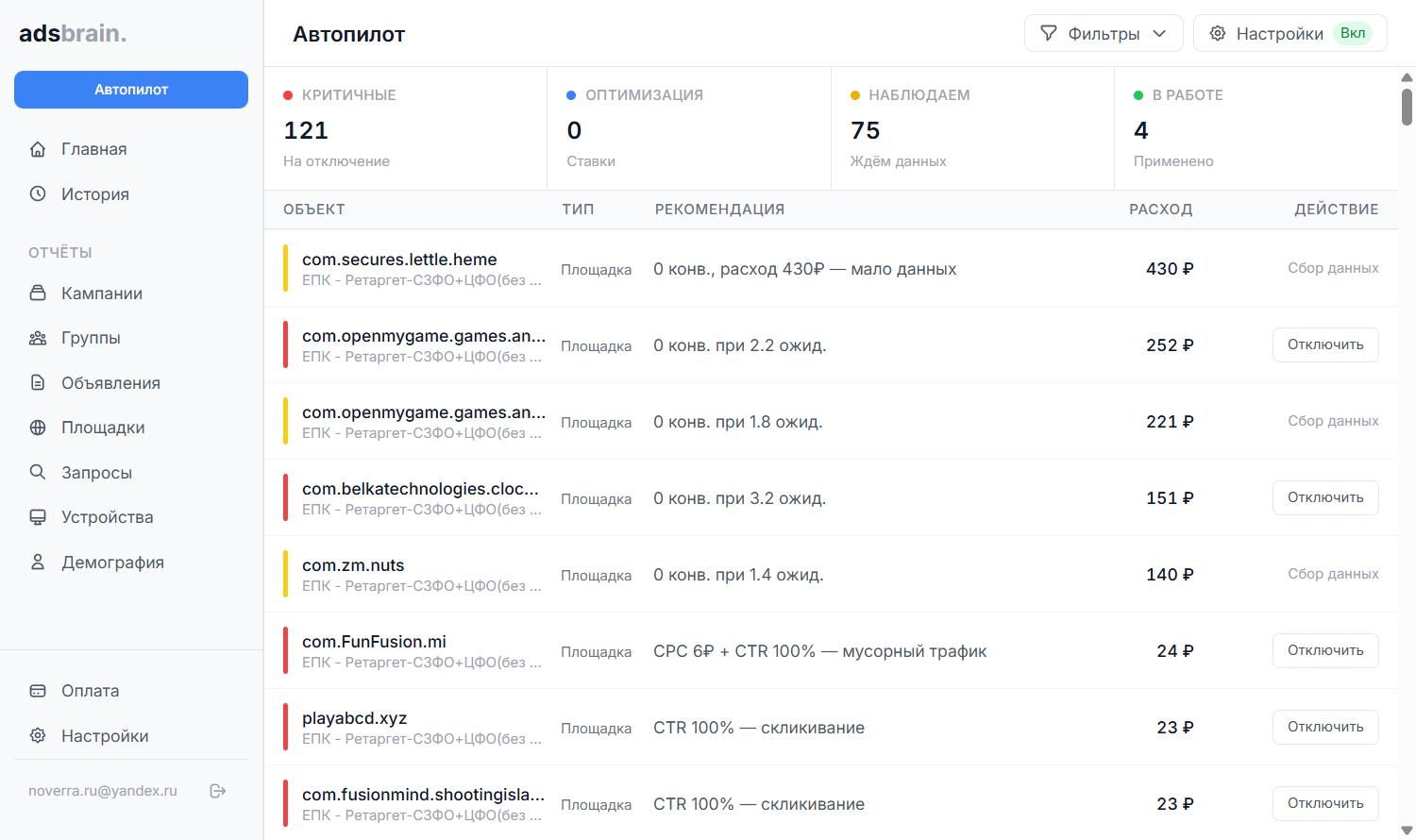 Отчёт AdsBrain — детальный анализ потерь
